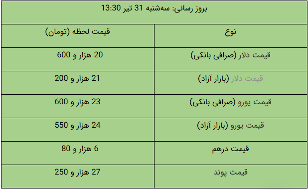 قیمت طلا و دلار و سکه و ارز امروز ۹۹/۰۴/۳۱