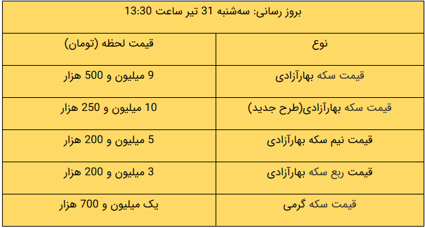 قیمت طلا و دلار و سکه و ارز امروز ۹۹/۰۴/۳۱