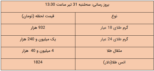 قیمت طلا و دلار و سکه و ارز امروز ۹۹/۰۴/۳۱