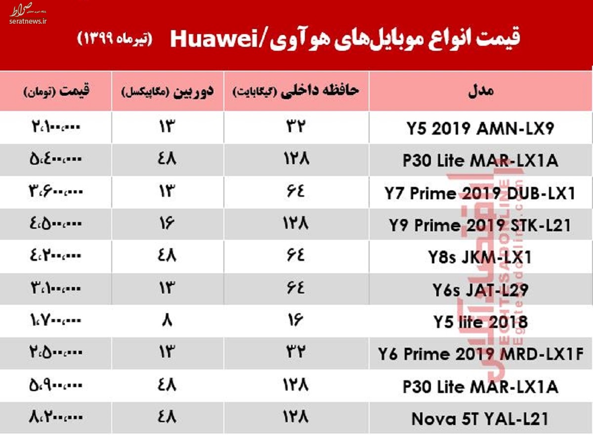 جدول/ موبایل هوآوی چند؟