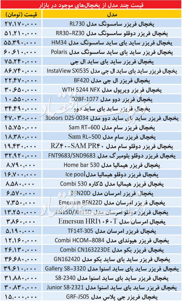 افزایش قیمت نگران‌کننده یخچال و فریزر در بازار