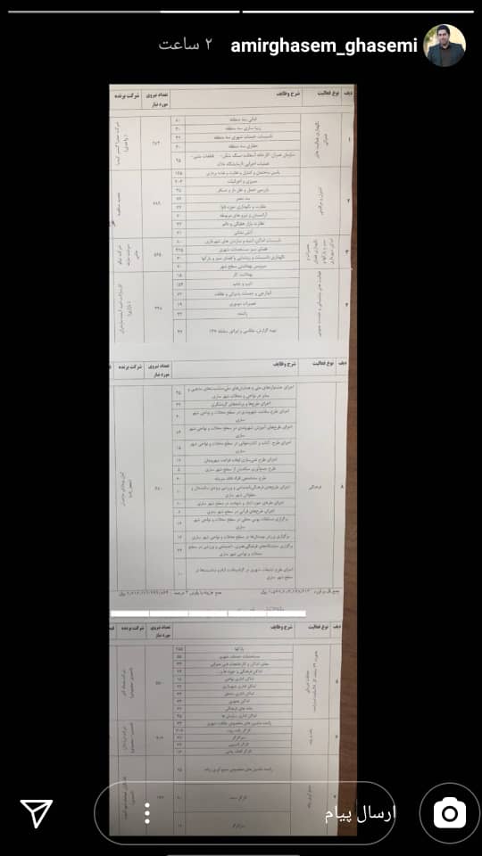 جای خالی امضا سه عضو شورای شهر ساری در جلسه شماره ۷۹