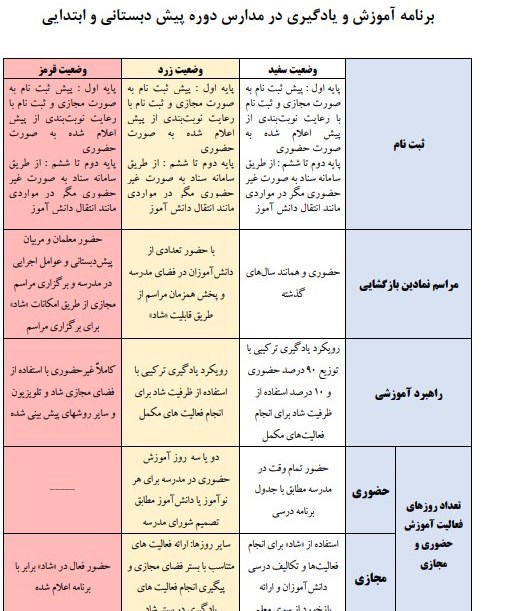 دانش‌آموزان , وزارت آموزش و پرورش , مدرسه , وزیر آموزش و پرورش , 