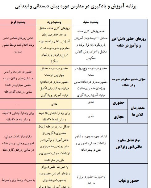 دانش‌آموزان , وزارت آموزش و پرورش , مدرسه , وزیر آموزش و پرورش , 