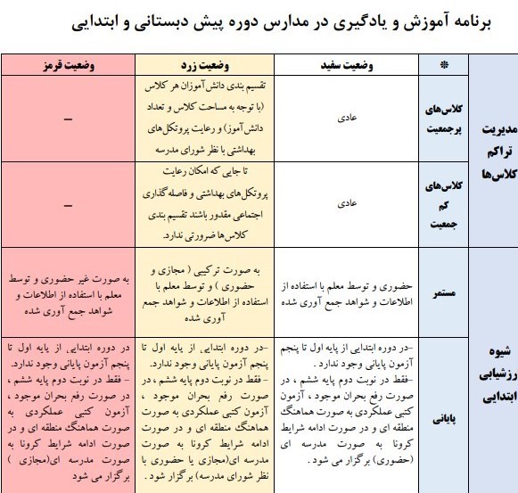 دانش‌آموزان , وزارت آموزش و پرورش , مدرسه , وزیر آموزش و پرورش , 