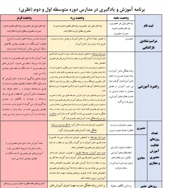 دانش‌آموزان , وزارت آموزش و پرورش , مدرسه , وزیر آموزش و پرورش , 
