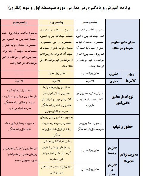 دانش‌آموزان , وزارت آموزش و پرورش , مدرسه , وزیر آموزش و پرورش , 