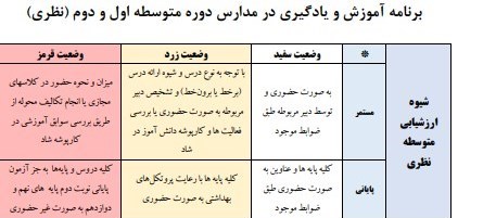 دانش‌آموزان , وزارت آموزش و پرورش , مدرسه , وزیر آموزش و پرورش , 