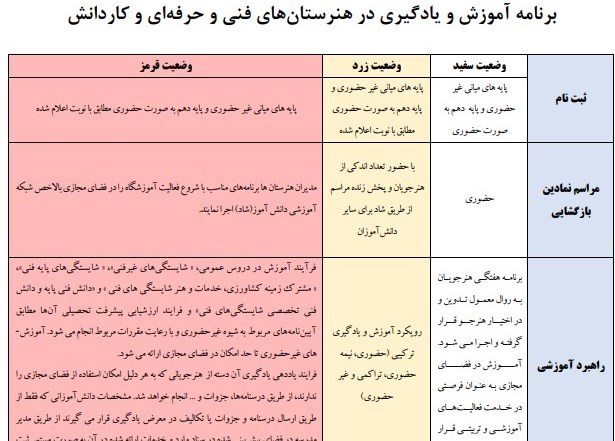 دانش‌آموزان , وزارت آموزش و پرورش , مدرسه , وزیر آموزش و پرورش , 