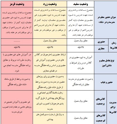 دانش‌آموزان , وزارت آموزش و پرورش , مدرسه , وزیر آموزش و پرورش , 