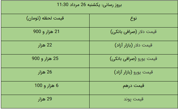 قیمت طلا و دلار و سکه امروز ۹۹/۰۵/۲۶