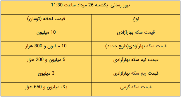 قیمت طلا و دلار و سکه امروز ۹۹/۰۵/۲۶