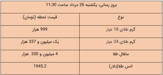 قیمت طلا و دلار و سکه امروز ۹۹/۰۵/۲۶