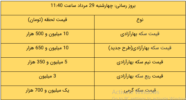 قیمت طلا و دلار و سکه امروز ۹۹/۰۵/۲۹ قیمت طلا و دلار و سکه امروز ۹۹/۰۵/۲۹