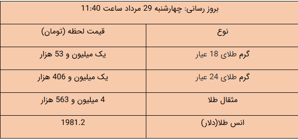 قیمت طلا و دلار و سکه امروز ۹۹/۰۵/۲۹ قیمت طلا و دلار و سکه امروز ۹۹/۰۵/۲۹