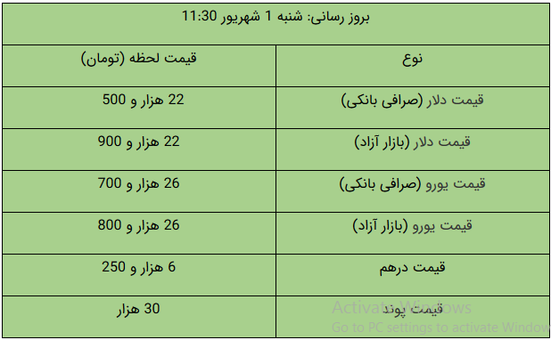 قیمت طلا و دلار و سکه امروز ۹۹/۰۶/۰۱