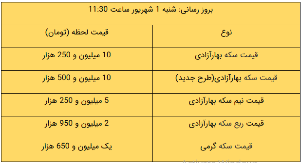 قیمت طلا و دلار و سکه امروز ۹۹/۰۶/۰۱ قیمت طلا و دلار و سکه امروز ۹۹/۰۶/۰۱