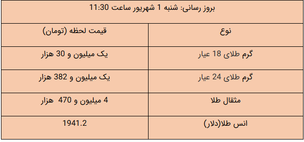 قیمت طلا و دلار و سکه امروز ۹۹/۰۶/۰۱