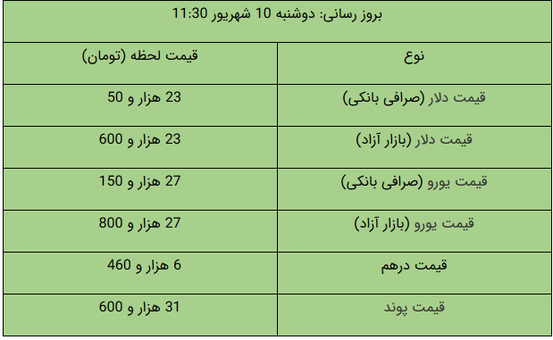 قیمت طلا و سکه و دلار در بازار امروز چند؟ قیمت طلا و سکه و دلار در بازار امروز چند؟