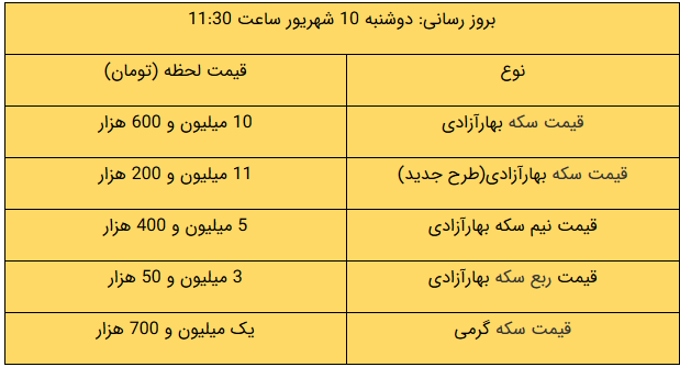 قیمت طلا و سکه و دلار در بازار امروز چند؟