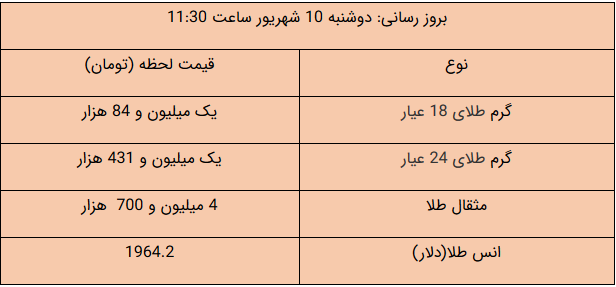 قیمت طلا و سکه و دلار در بازار امروز چند؟