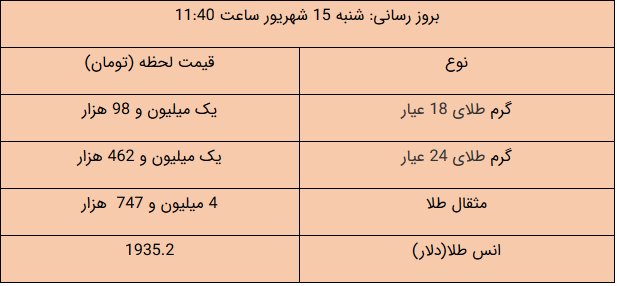 قیمت طلا، قیمت سکه، قیمت دلار و قیمت ارز امروز ۹۹/۰۶/۱۵