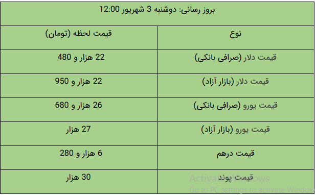 قیمت طلا و سکه و دلار امروز ۹۹/۰۶/۰۳ قیمت طلا و سکه و دلار امروز ۹۹/۰۶/۰۳