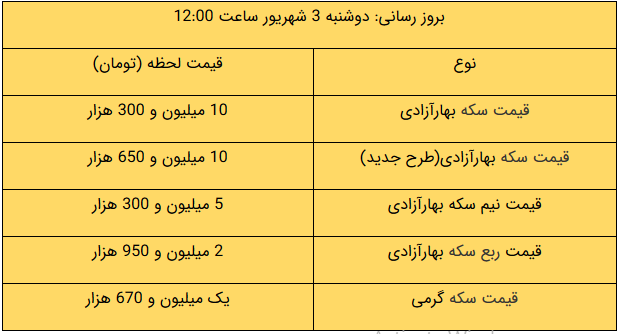 قیمت طلا و سکه و دلار امروز ۹۹/۰۶/۰۳ قیمت طلا و سکه و دلار امروز ۹۹/۰۶/۰۳