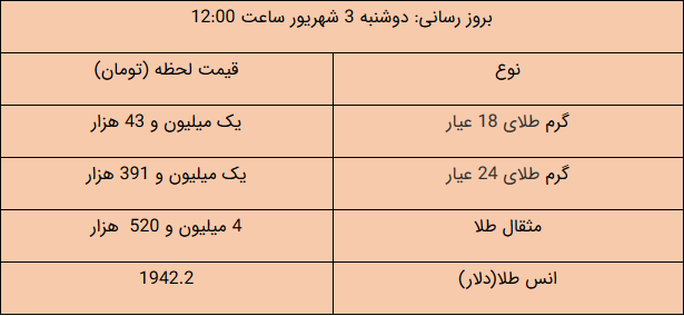 قیمت طلا و سکه و دلار امروز ۹۹/۰۶/۰۳ قیمت طلا و سکه و دلار امروز ۹۹/۰۶/۰۳
