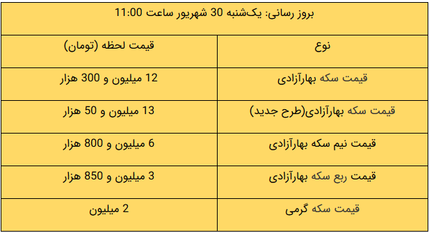 قیمت طلا و سکه و دلار امروز ۹۹/۰۶/۳۰