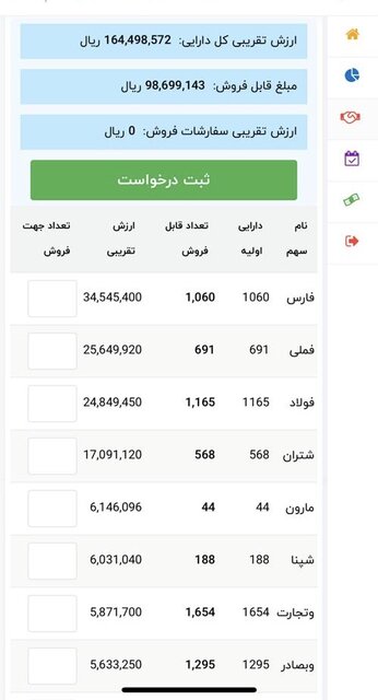 سهام عدالت چند؟