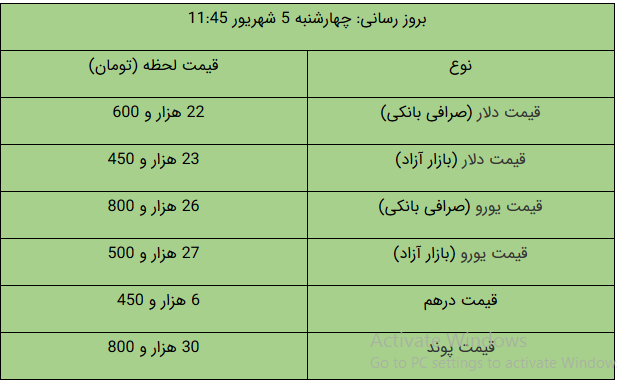 قیمت طلا و سکه و دلار امروز ۹۹/۰۶/۰۵ قیمت طلا و سکه و دلار امروز ۹۹/۰۶/۰۵