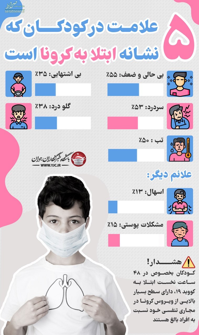 اینفوگرافی/ این ۵ علامت در کودکان نشانه ابتلا به کرونا است