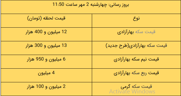 قیمت طلا، قیمت سکه، قیمت دلار و قیمت ارز امروز ۹۹/۰۷/۰۲؛ دلار رکورد می‌زند؟