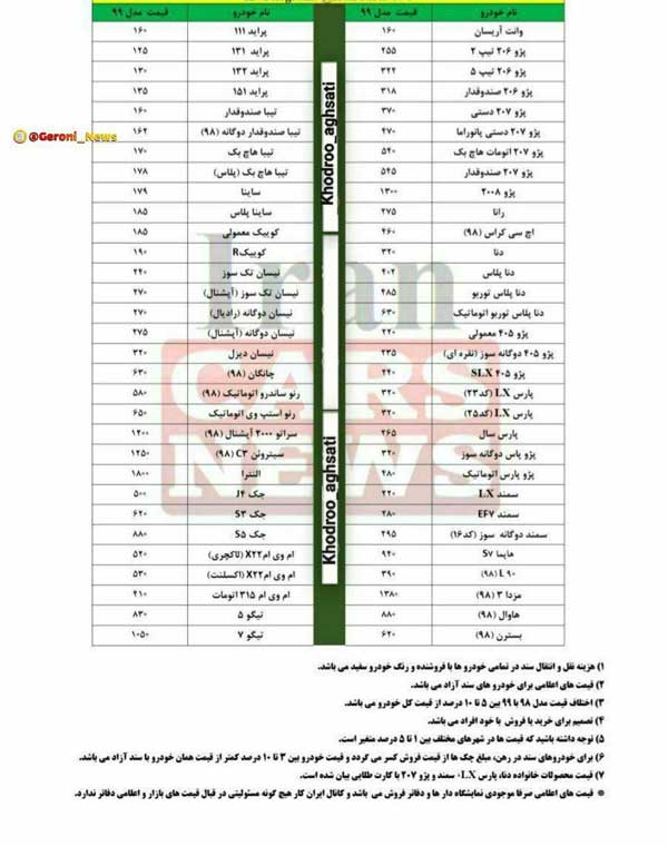 قیمت پراید به ۱۶۰میلیون تومان رسید!؟