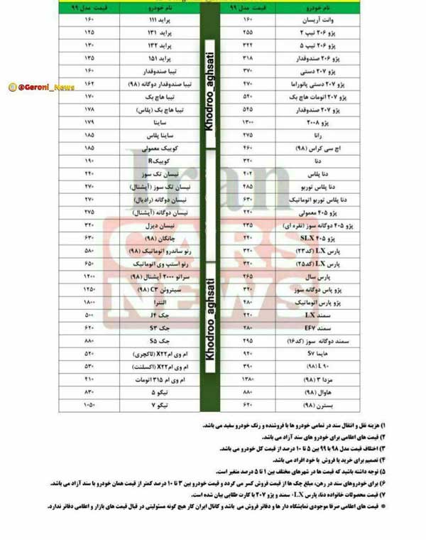 قیمت پراید به ۱۶۰میلیون تومان رسید!؟