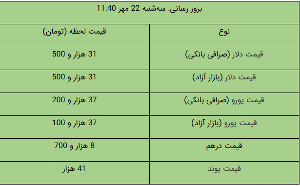 آخرین قیمت طلا و سکه در بازار/ دلار چند شد؟