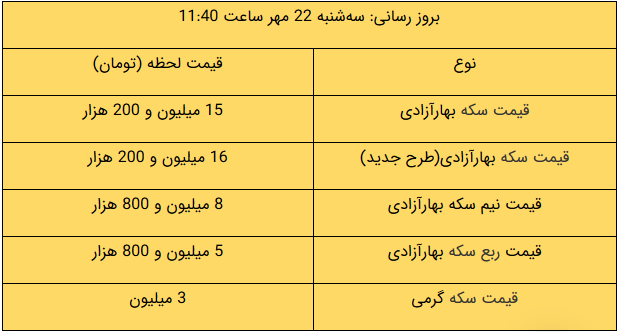 آخرین قیمت طلا و سکه در بازار/ دلار چند شد؟ آخرین قیمت طلا و سکه در بازار/ دلار چند شد؟