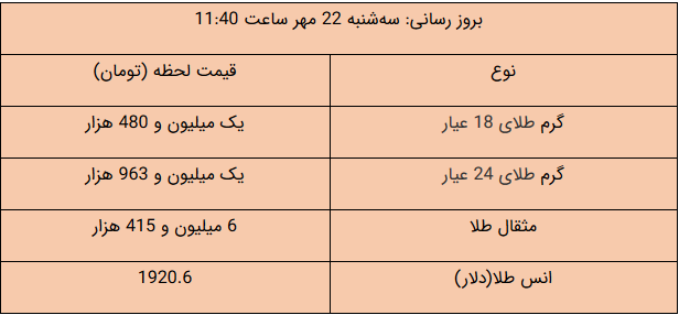 آخرین قیمت طلا و سکه در بازار/ دلار چند شد؟