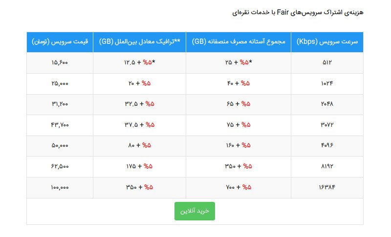 جدول قیمتی طرح نقره ای اینترنت شاتل پیش از افزایش قیمت