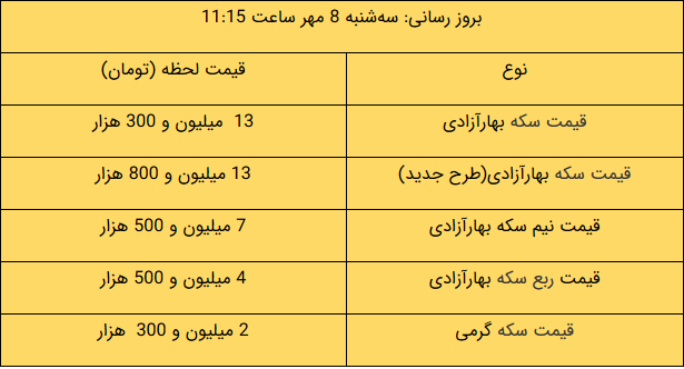 قیمت طلا، قیمت سکه، قیمت دلار و قیمت ارز امروز ۹۹/۰۷/۰۸