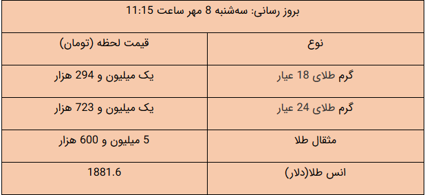 قیمت طلا، قیمت سکه، قیمت دلار و قیمت ارز امروز ۹۹/۰۷/۰۸