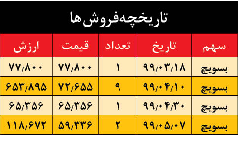فاجعه آزادسازی سهام عدالت چیست؟ فاجعه آزادسازی سهام عدالت چیست؟