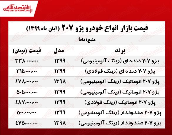 قیمت انواع خودرو 207