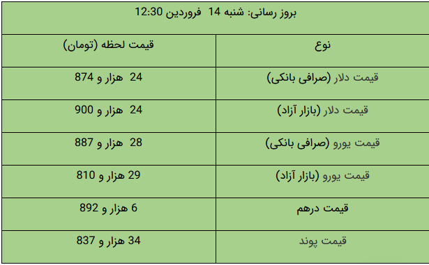 کاهش قیمت طلا و ارز/ دلار ارزان شد