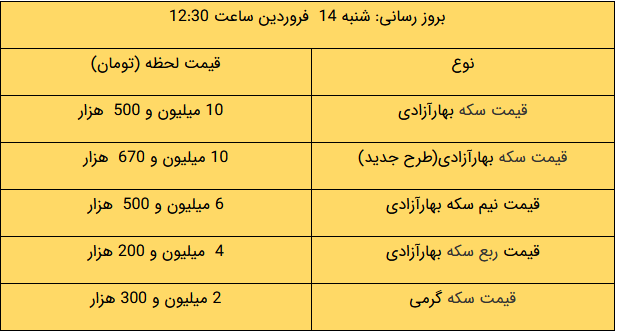 کاهش قیمت طلا و ارز/ دلار ارزان شد