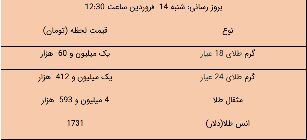 کاهش قیمت طلا و ارز/ دلار ارزان شد