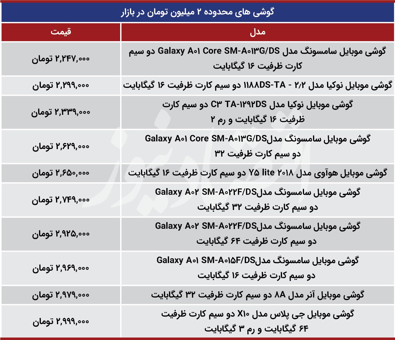 10 موبایل 2 میلیون تومانی بازار را بشناسید