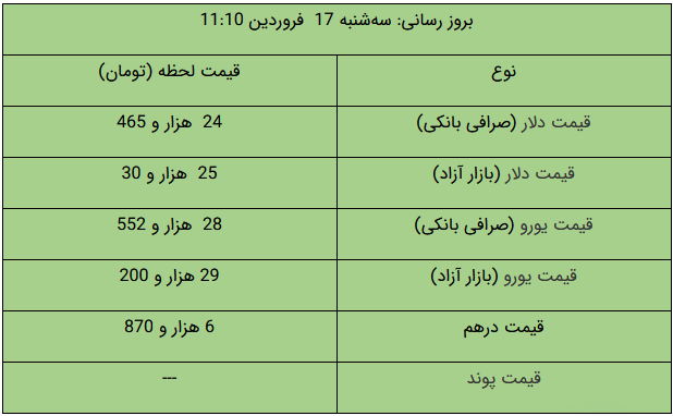 قیمت طلا و سکه و دلار امروز چند شد؟