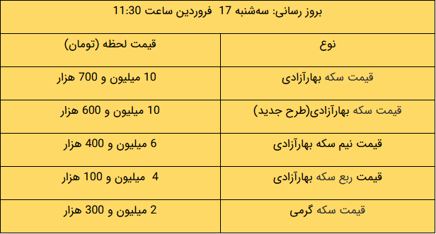 قیمت طلا و سکه و دلار امروز چند شد؟